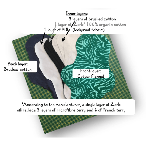 made to measure gusher pads