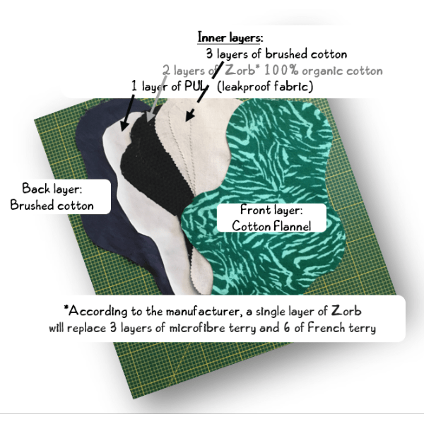 made to measure gusher pads