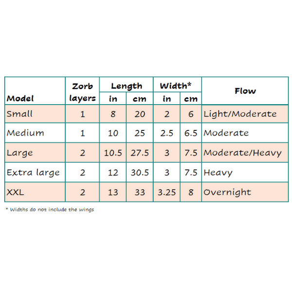 Washable sanitary pads