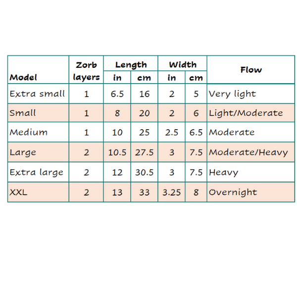 Reusable black period pads